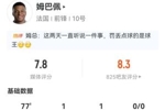 姆巴佩数据：出战77分钟，1球1助1失点，4射2正；媒体评分7.8